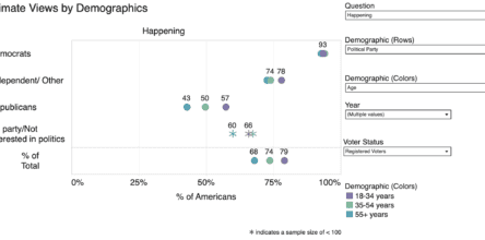 Explore Climate Change in the American Mind